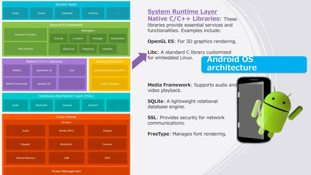 system runtime layer native c c libraries these