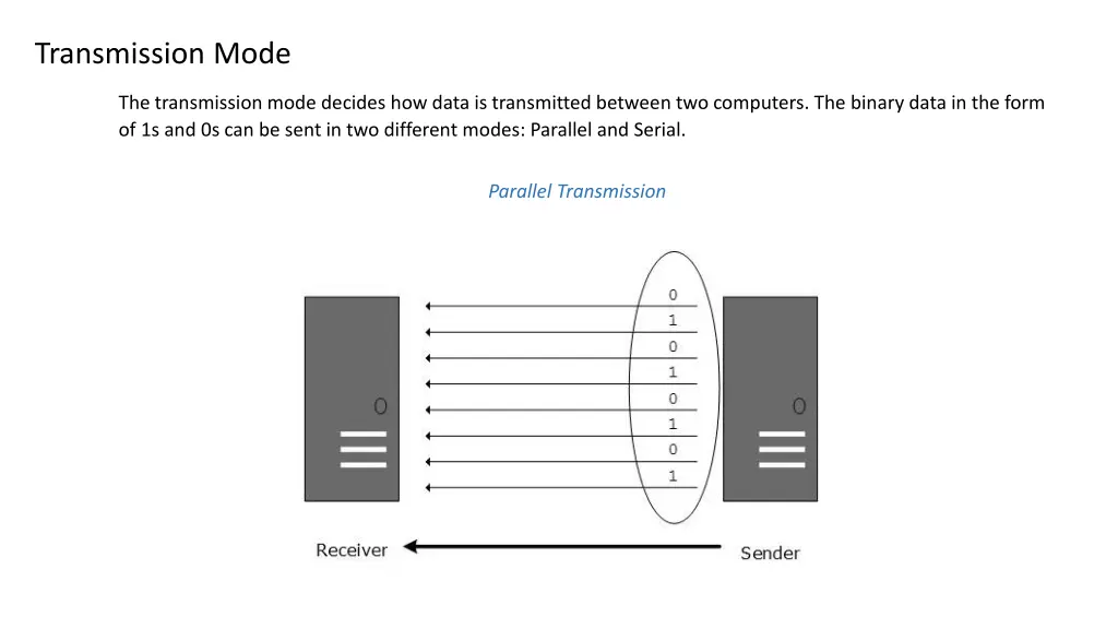 transmission mode