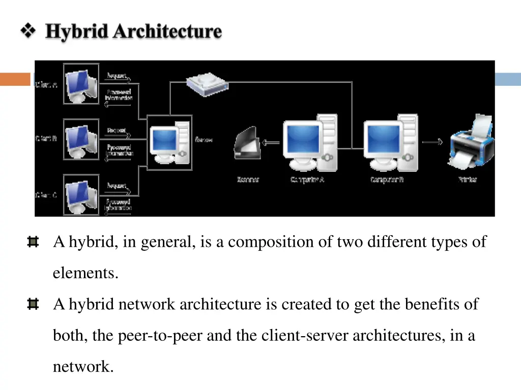 a hybrid in general is a composition