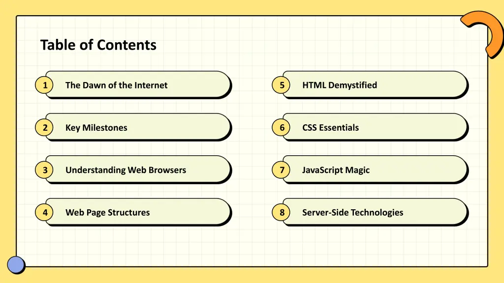 table of contents