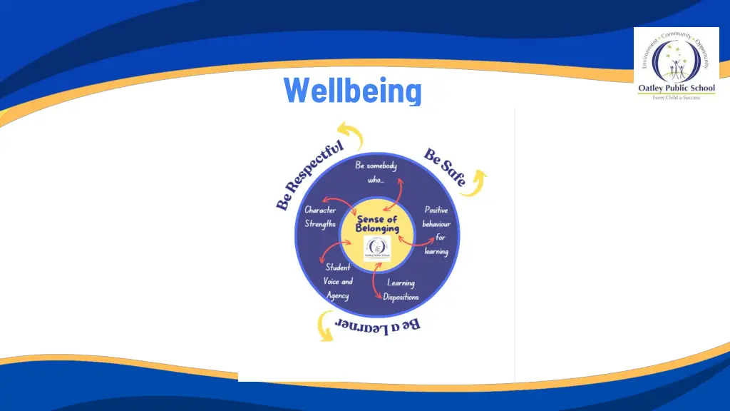 wellbeing
