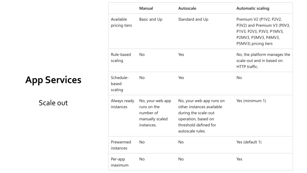 app services