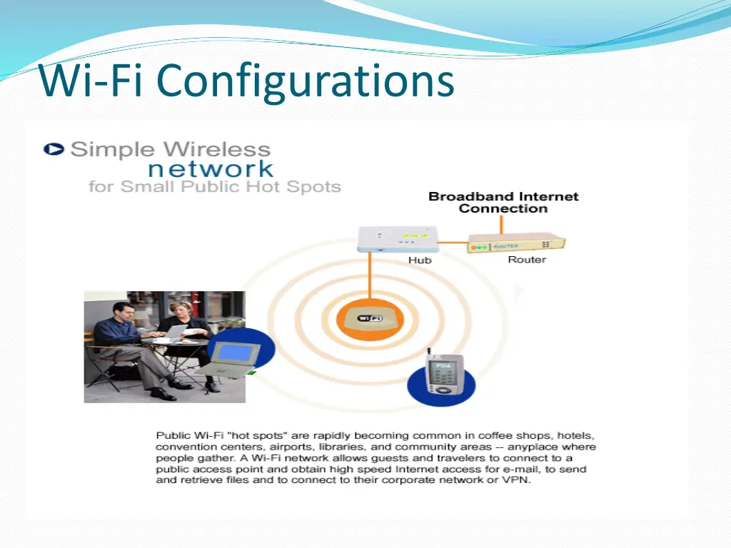 wi fi configurations 1