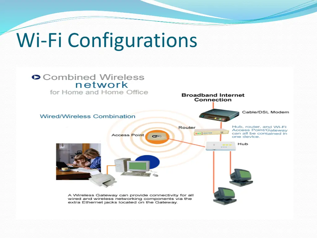 wi fi configurations 2