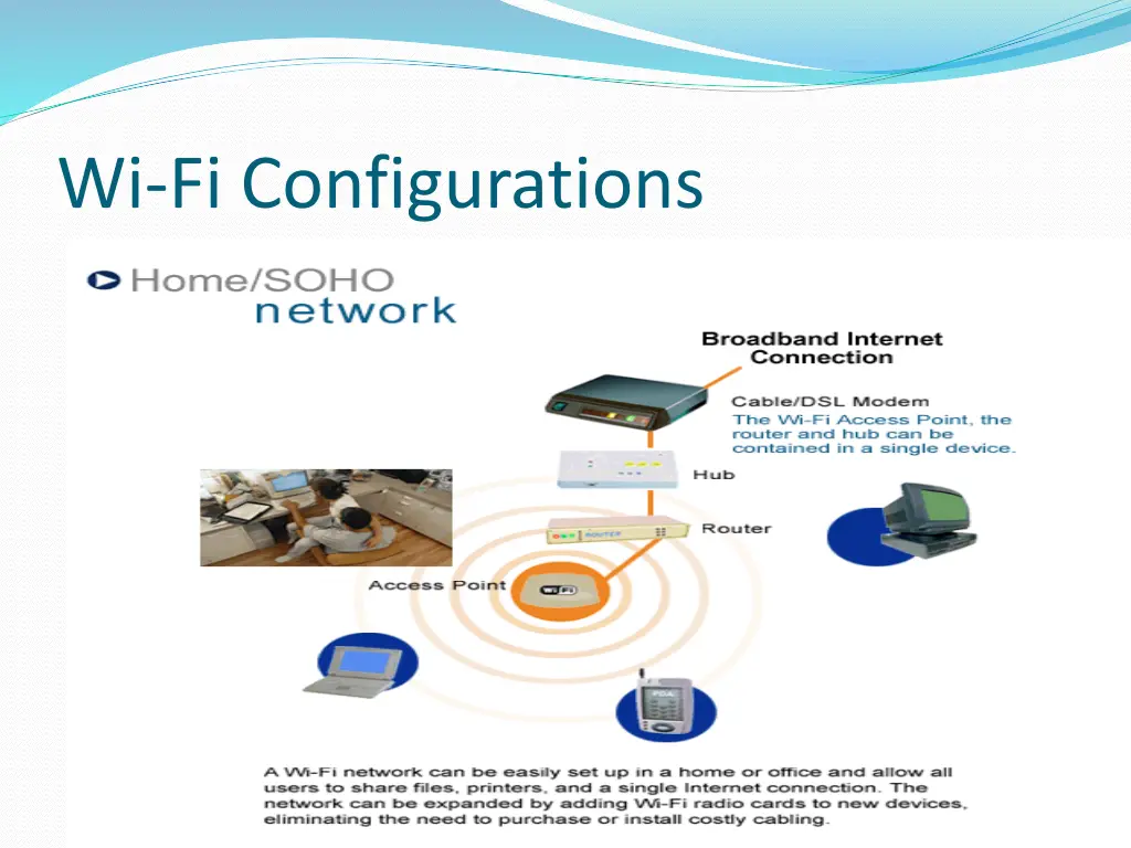 wi fi configurations