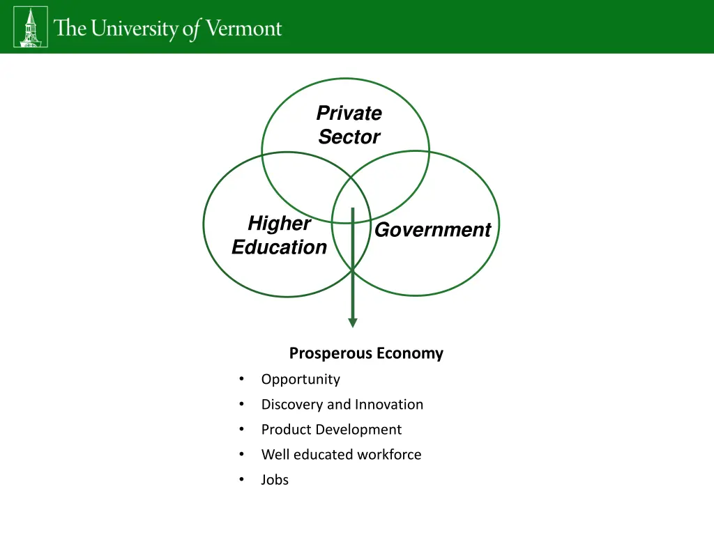 private sector