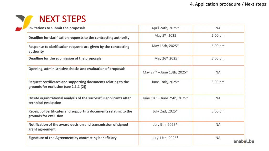 4 application procedure next steps 5