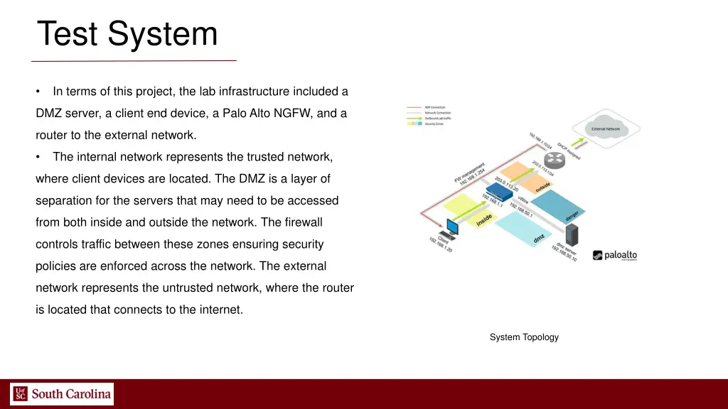test system