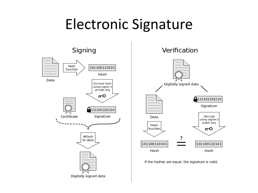 electronic signature