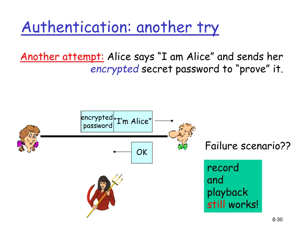 authentication another try
