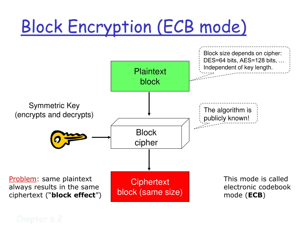 block encryption ecb mode