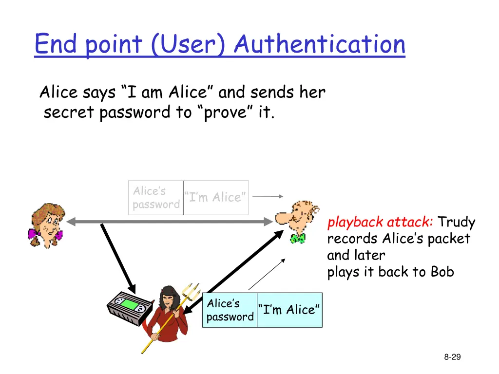 end point user authentication 1