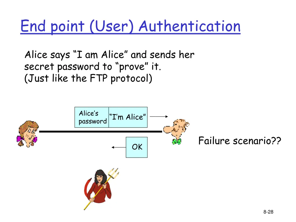 end point user authentication