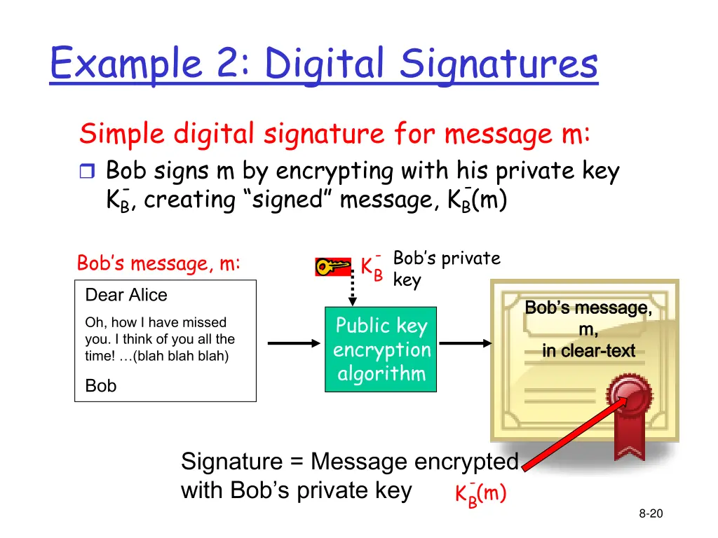 example 2 digital signatures