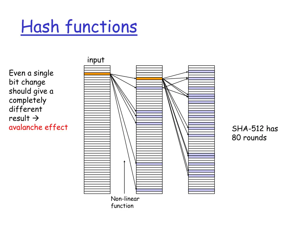 hash functions