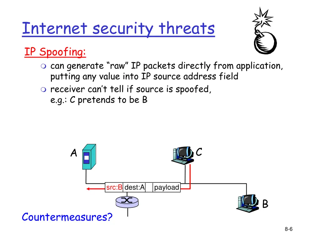 internet security threats ip spoofing