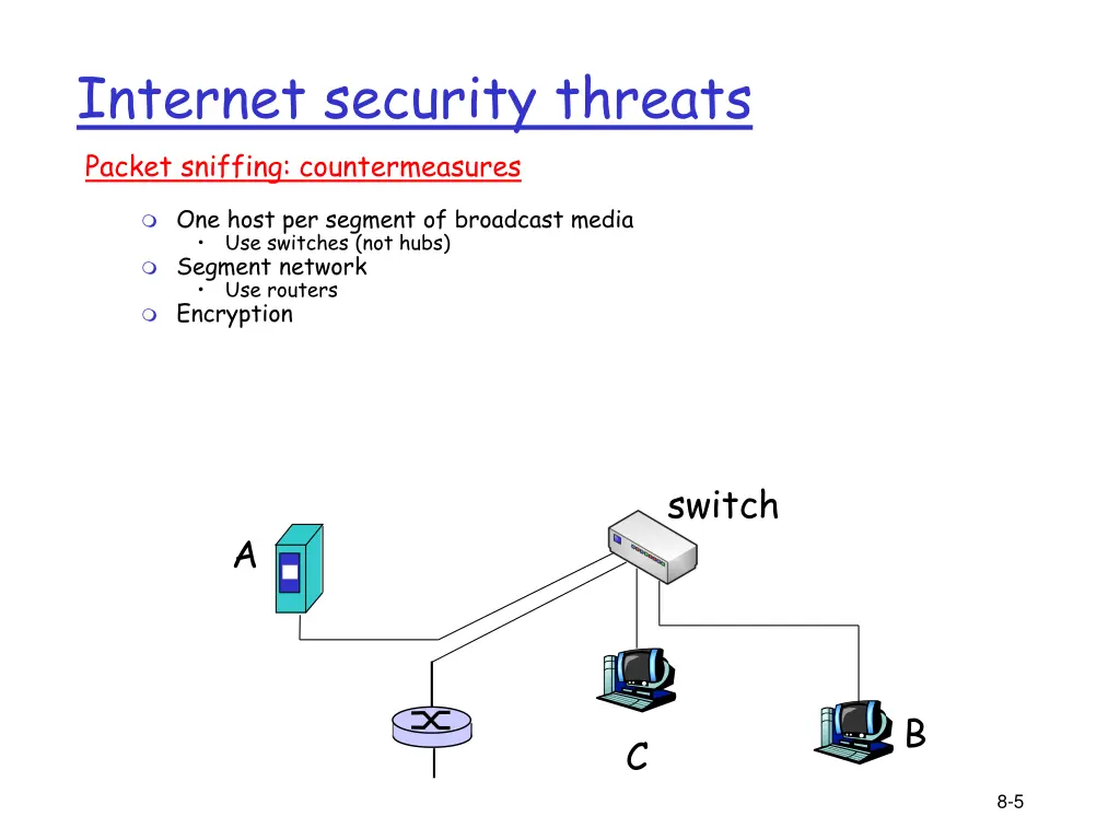 internet security threats packet sniffing 1