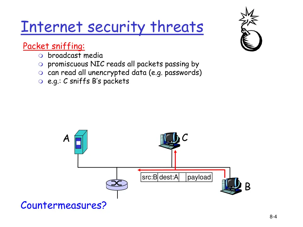 internet security threats packet sniffing