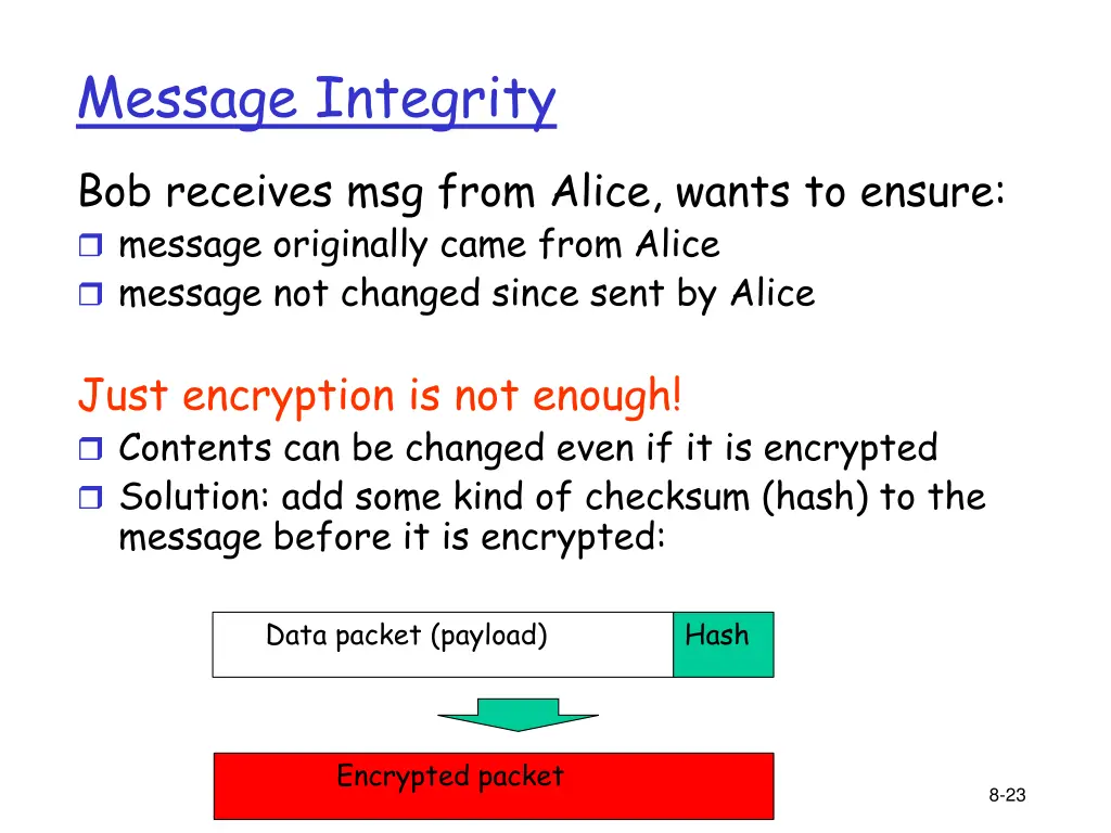 message integrity