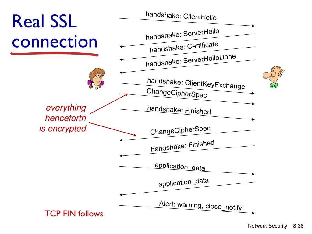 real ssl connection