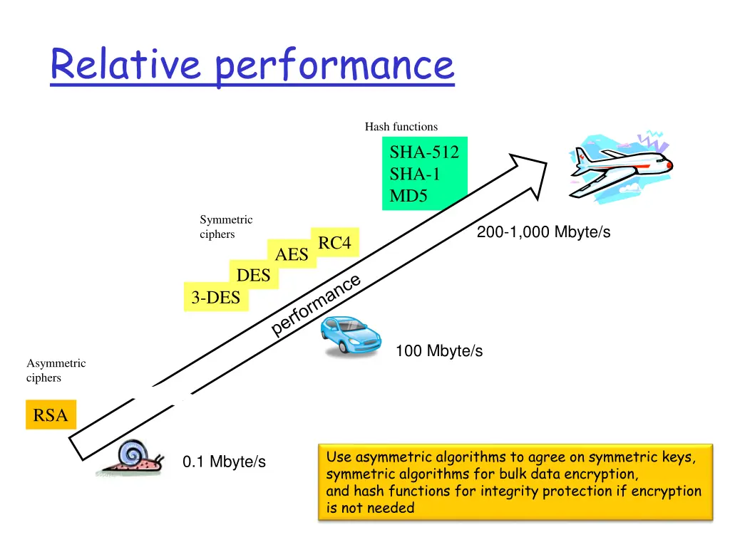 relative performance