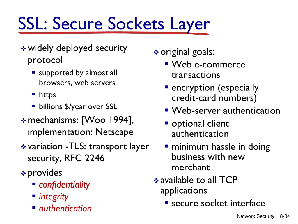 ssl secure sockets layer