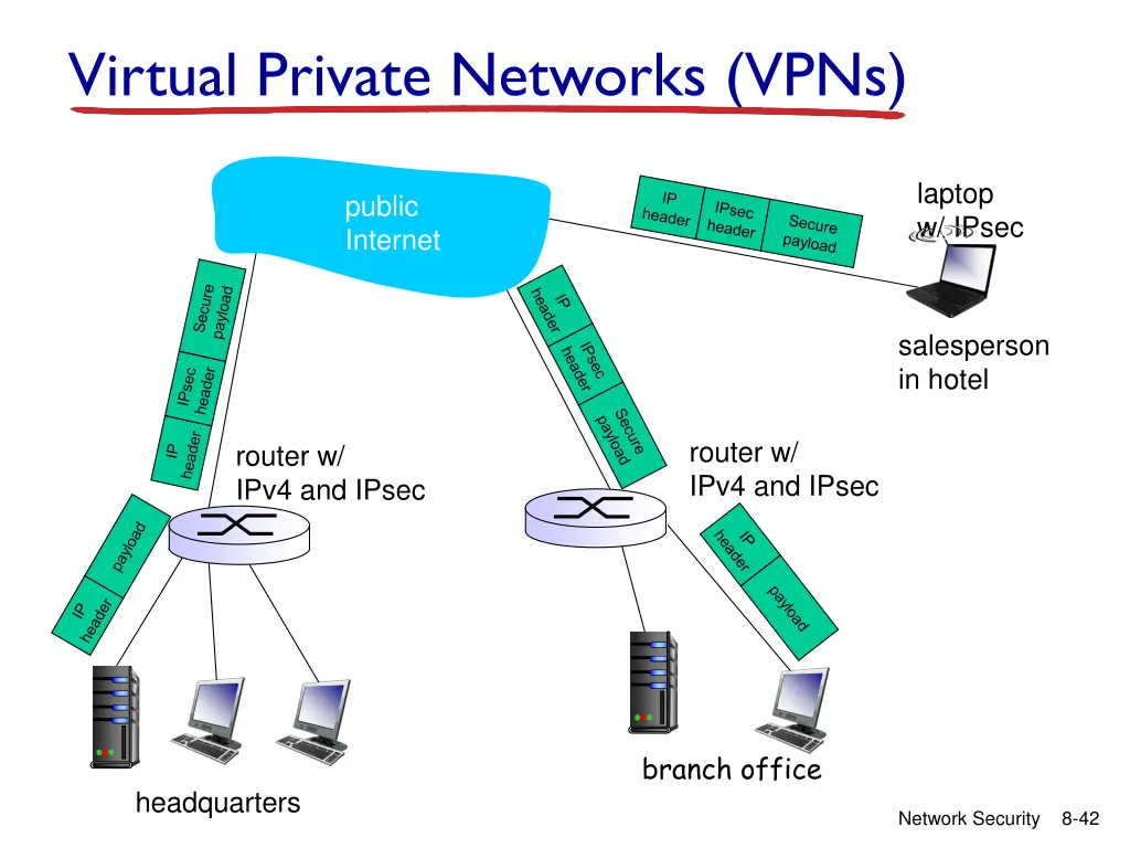 virtual private networks vpns 1