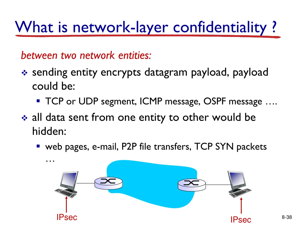 what is network layer confidentiality