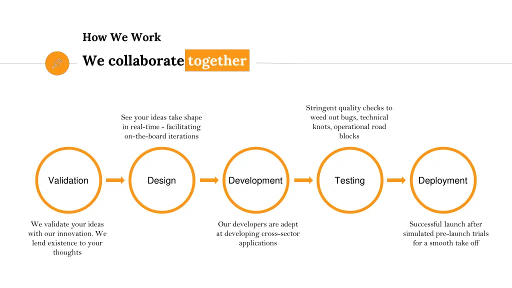 how we work we collaborate together