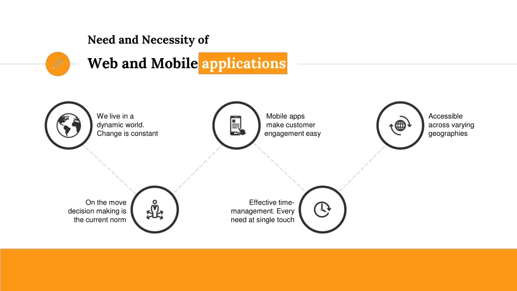 need and necessity of web and mobile applications