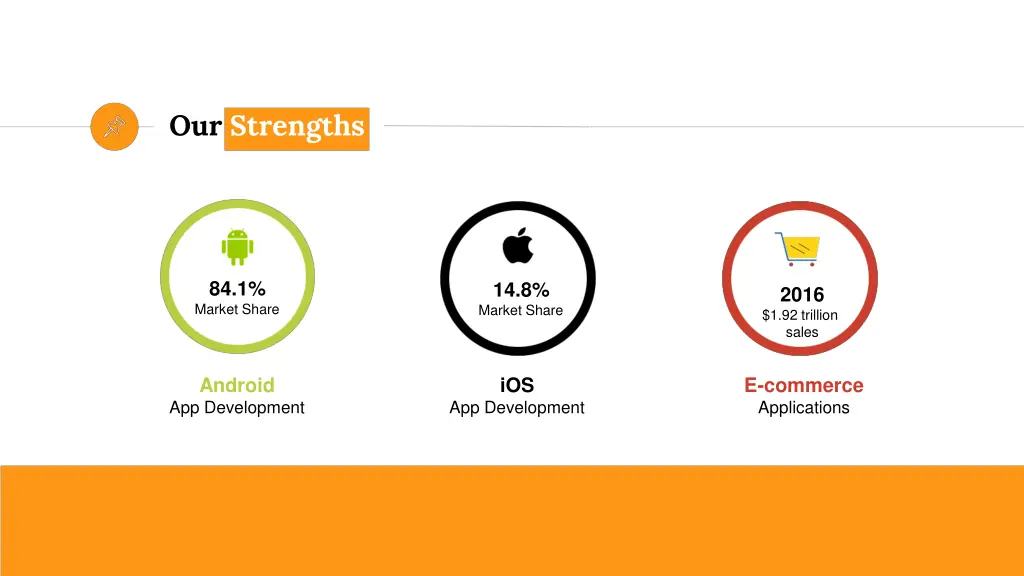 our strengths