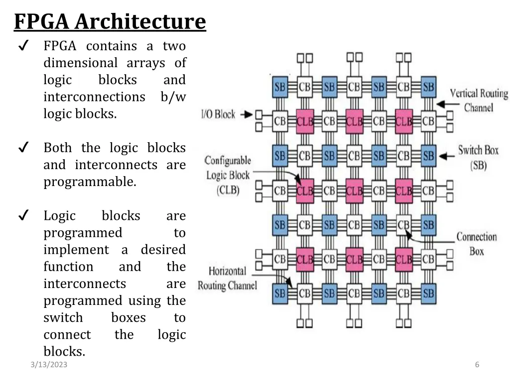 fpga architecture fpga contains a two dimensional