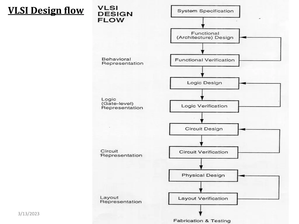 vlsi design flow