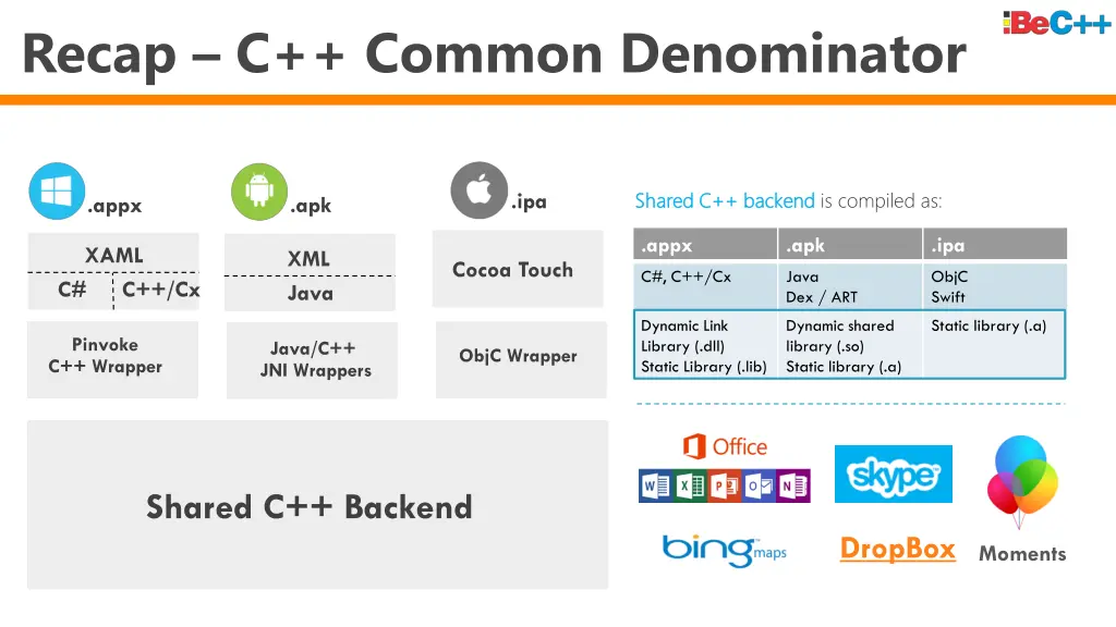 recap c common denominator 1