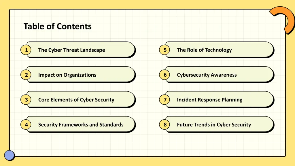table of contents