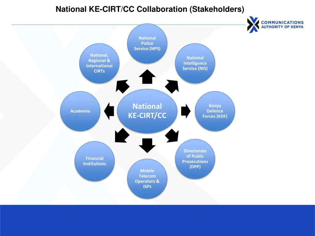national ke cirt cc collaboration stakeholders