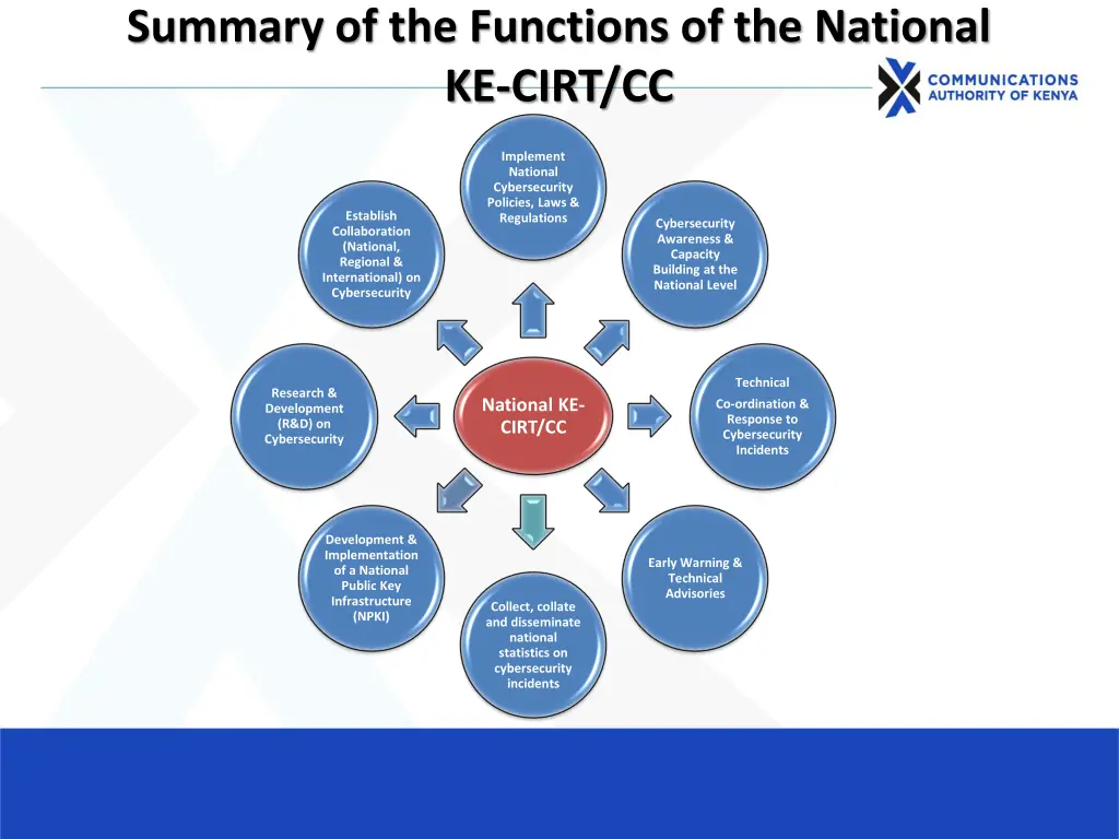 summary of the functions of the national ke cirt