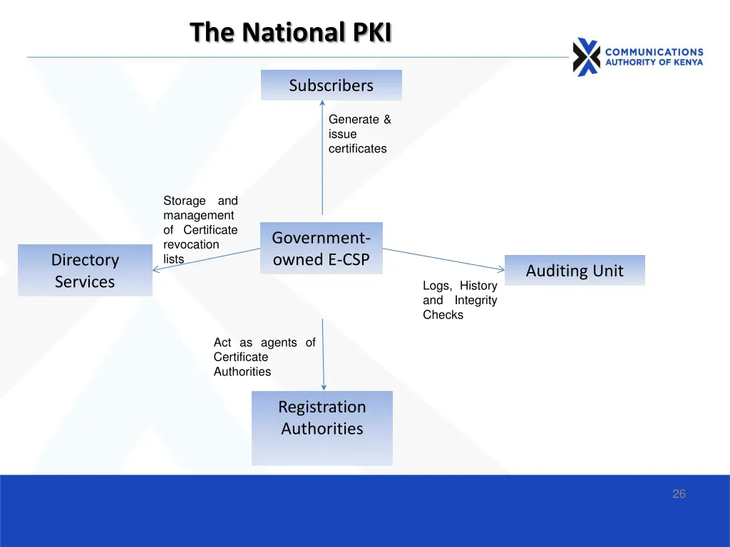 the national pki 6
