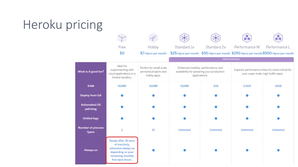 heroku pricing