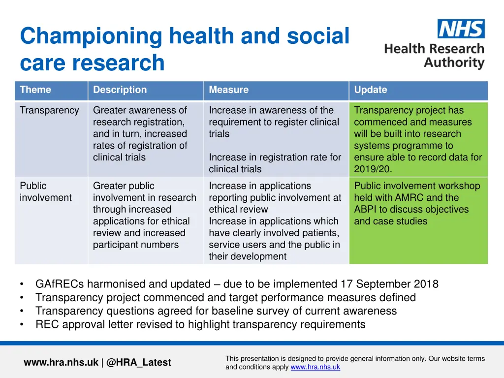 championing health and social care research
