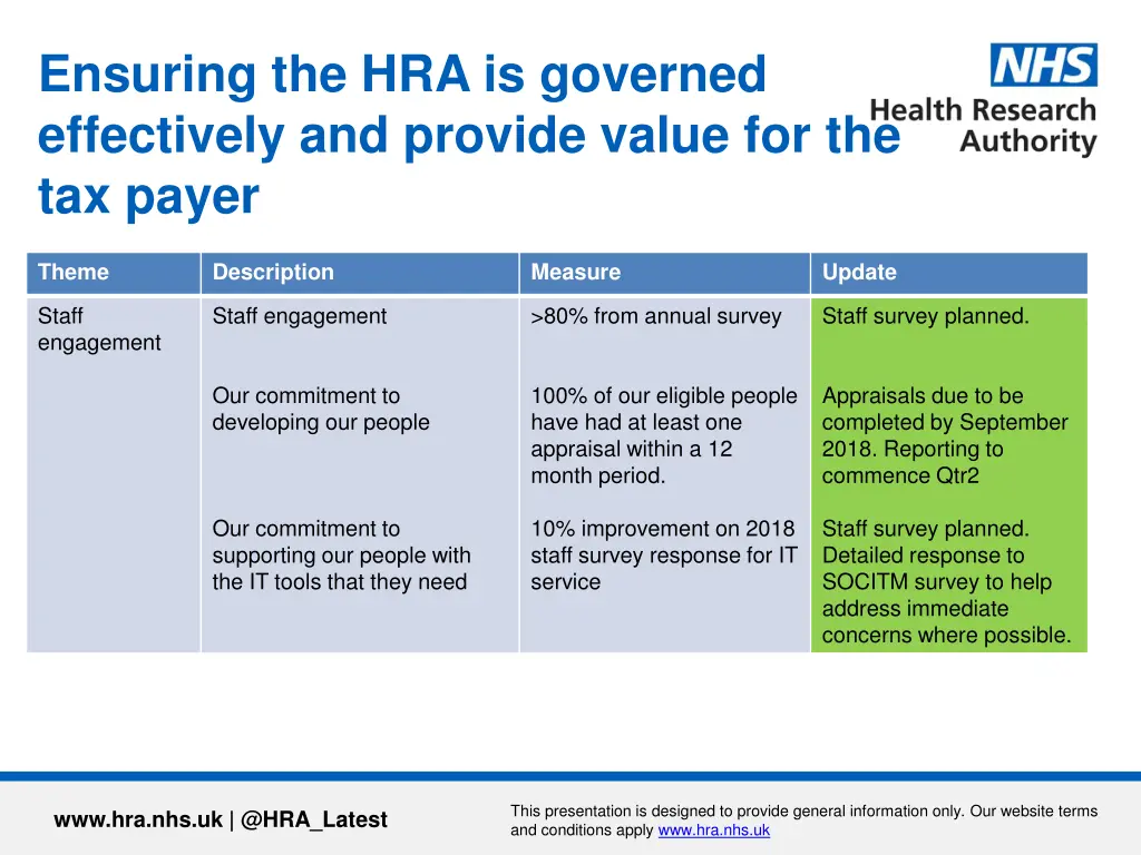 ensuring the hra is governed effectively 1