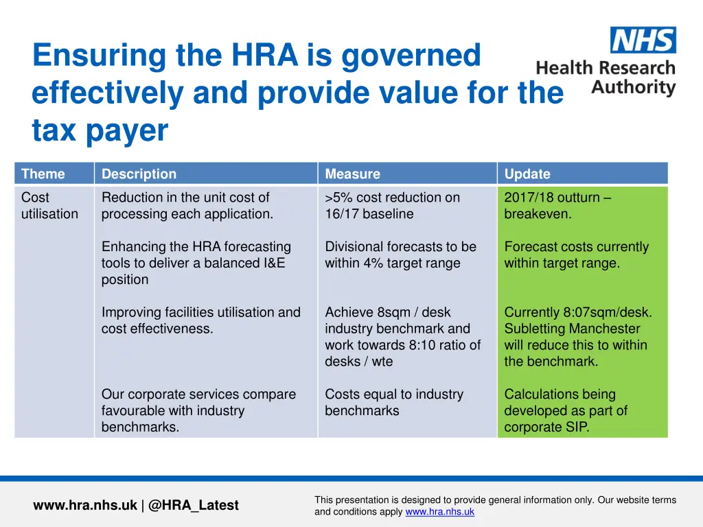 ensuring the hra is governed effectively