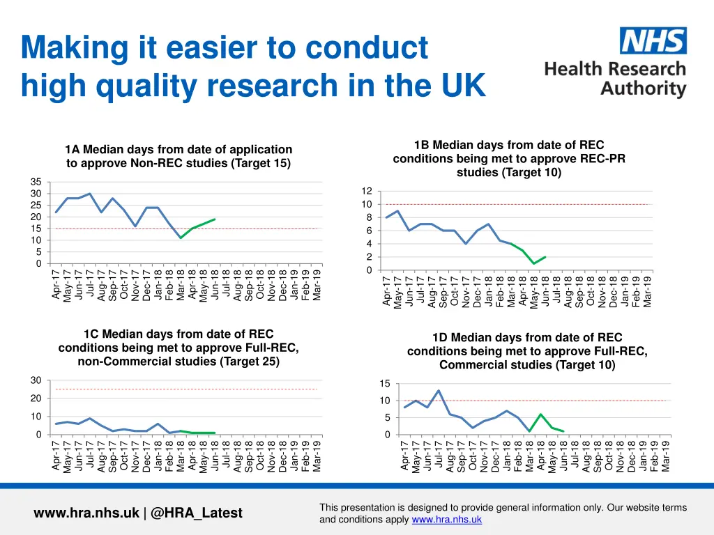 making it easier to conduct high quality research 1