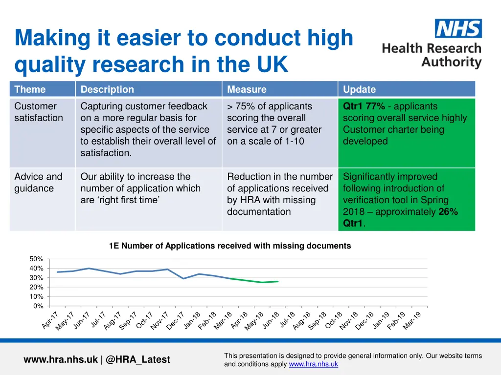 making it easier to conduct high quality research 2