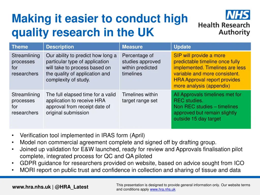 making it easier to conduct high quality research