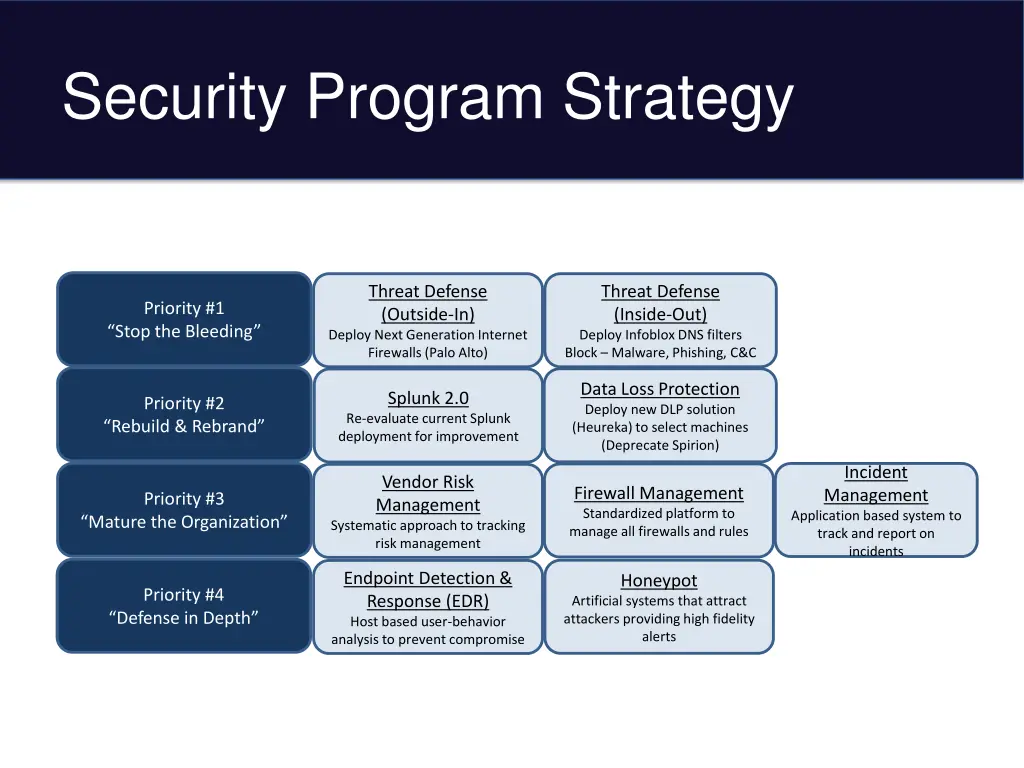 security program strategy