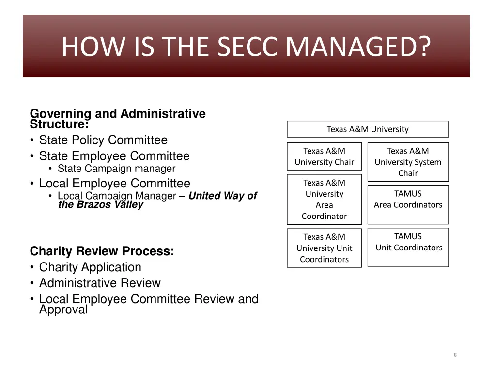how is the secc managed