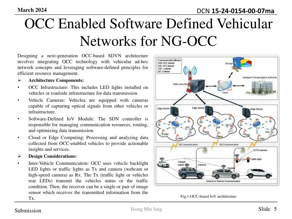march 2024 occ enabled software defined vehicular