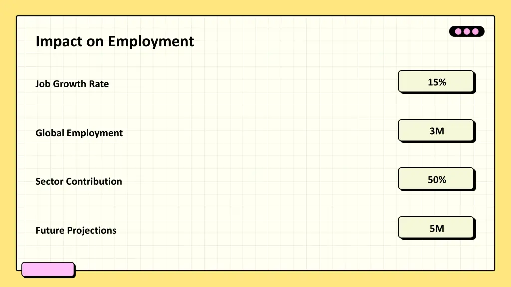 impact on employment