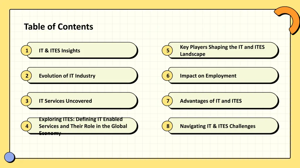 table of contents